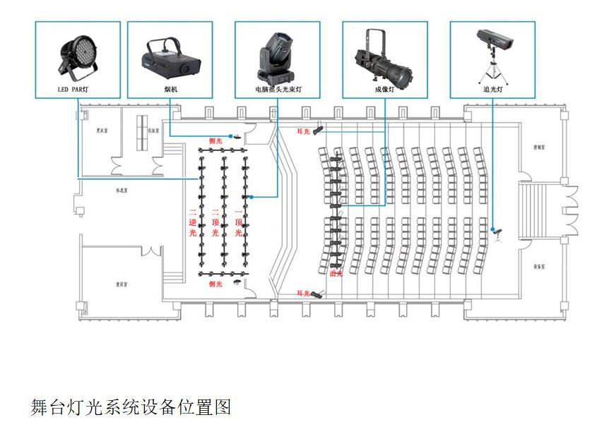 音響設(shè)備連接要點