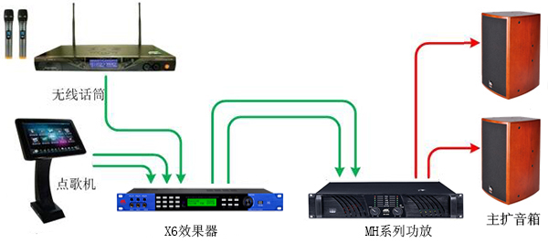 KTV音響設(shè)備的組成