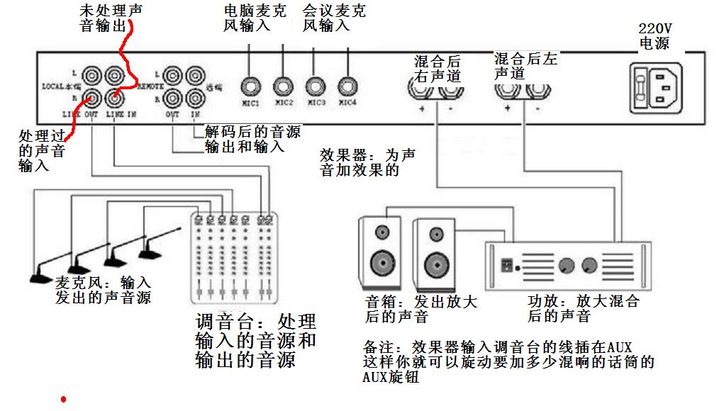 KTV燈光音響設(shè)備的結(jié)構(gòu)